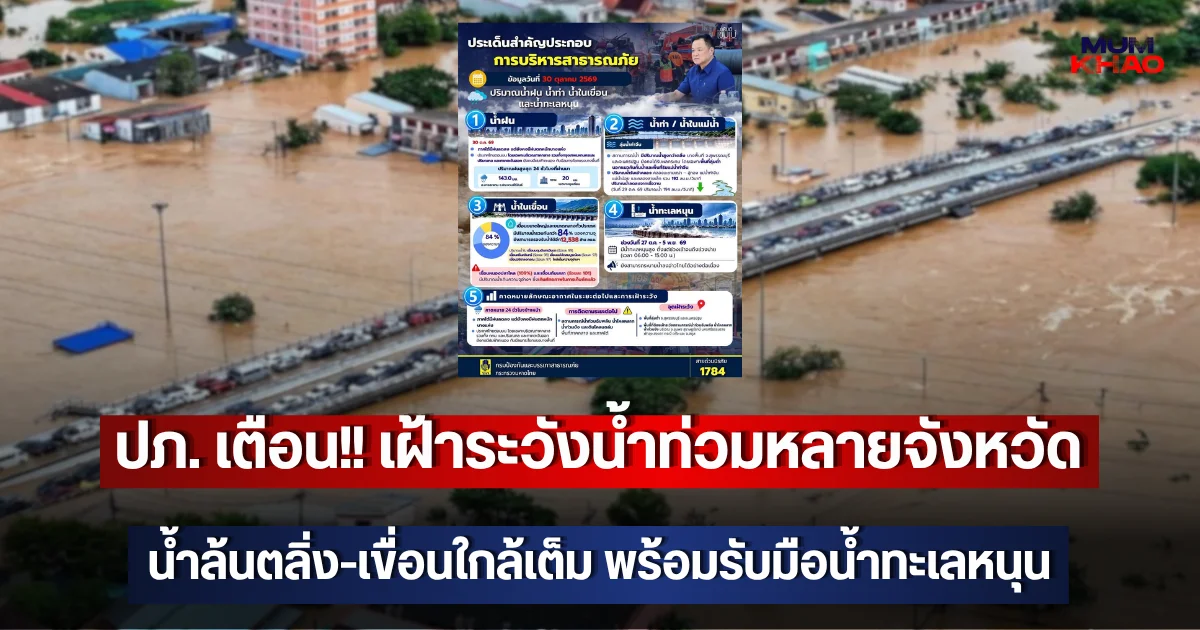 ปภ. เตือน!! เฝ้าระวังน้ำท่วมหลายจังหวัด น้ำล้นตลิ่ง-เขื่อนใกล้เต็ม พร้อมรับมือน้ำทะเลหนุน